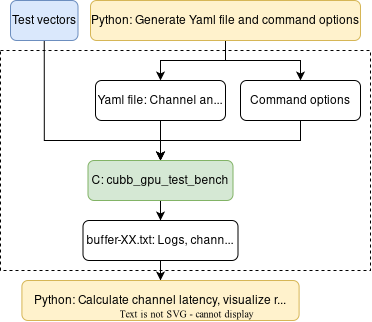 ../../_images/cubb_gpu_test_bench.png