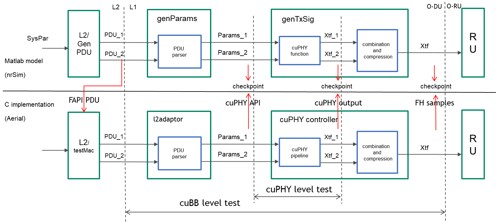 ../../_images/test_vector_generation.png