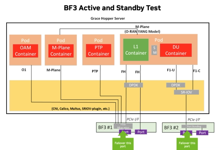 ../../_images/active-standby-test-digram1.png
