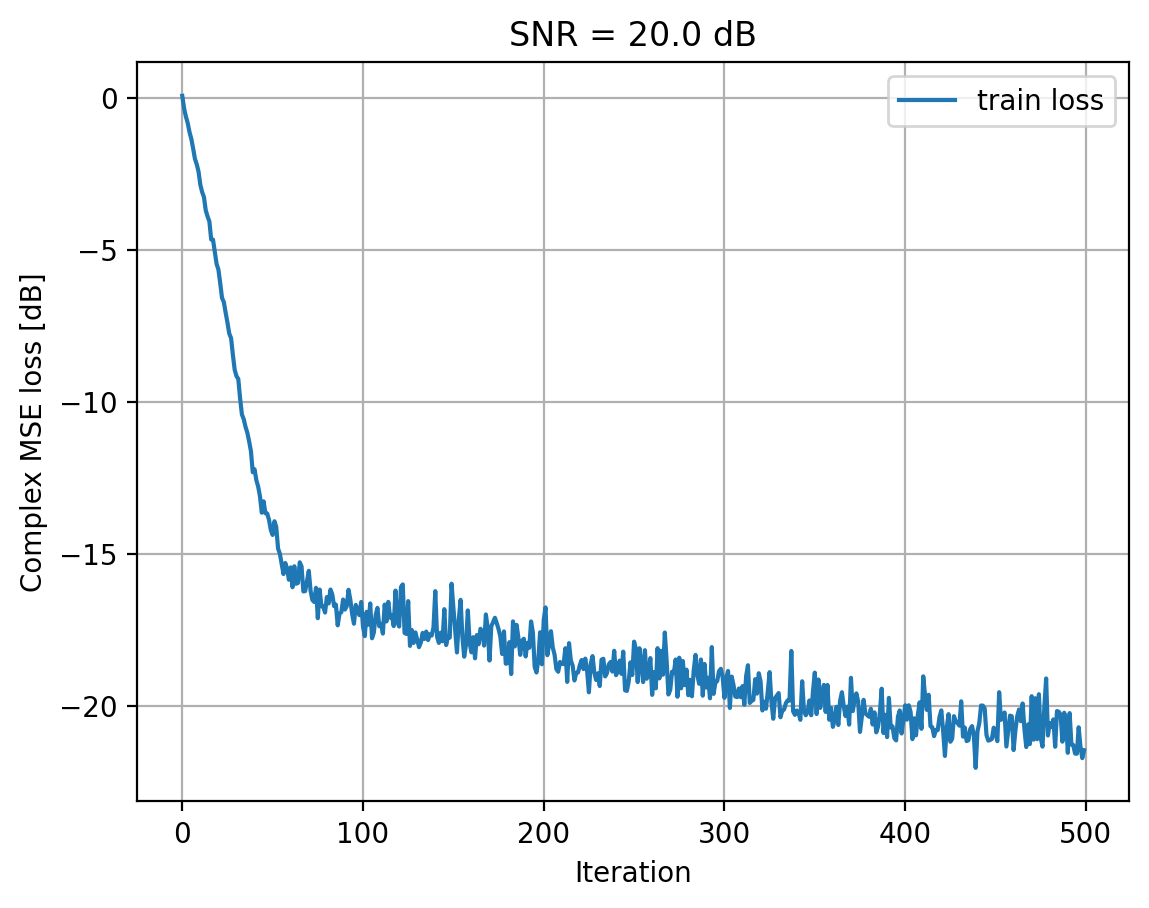 ../../_images/content_notebooks_channel_estimation_4_12.png