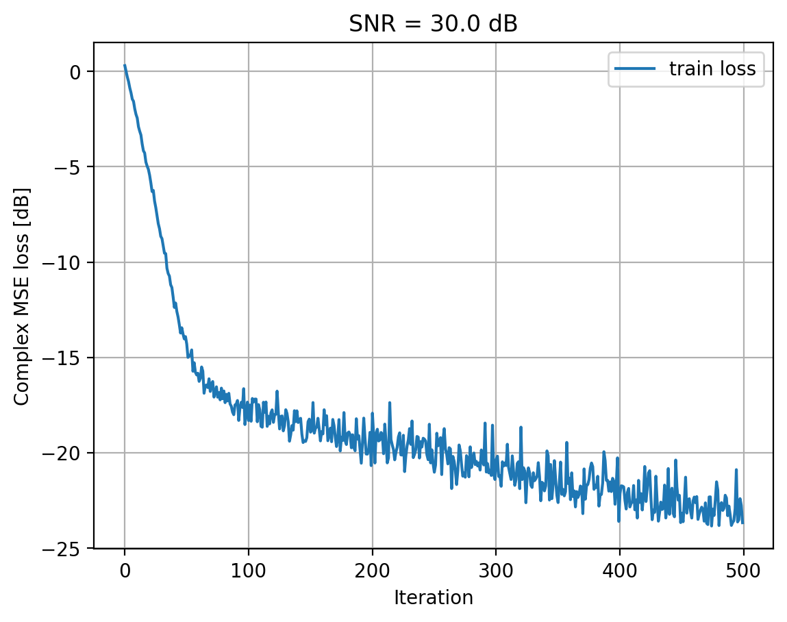 ../../_images/content_notebooks_channel_estimation_4_15.png