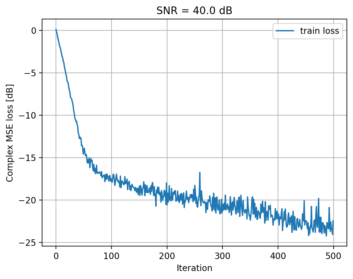 ../../_images/content_notebooks_channel_estimation_4_18.png