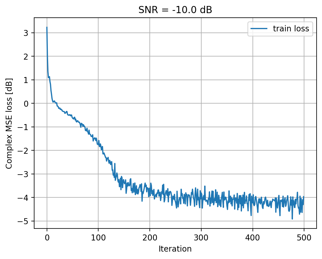 ../../_images/content_notebooks_channel_estimation_4_3.png