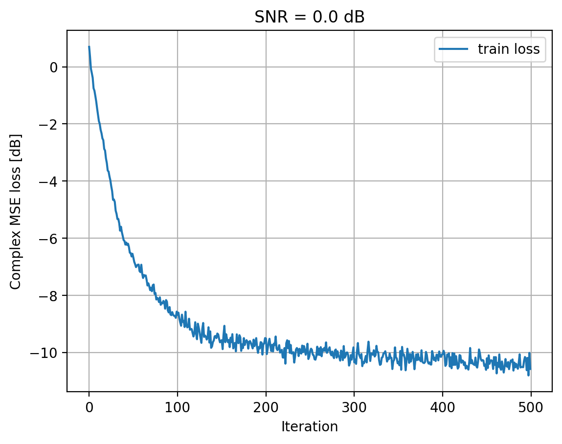 ../../_images/content_notebooks_channel_estimation_4_6.png