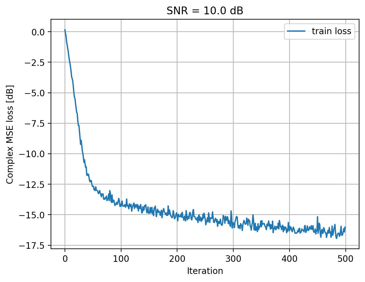 ../../_images/content_notebooks_channel_estimation_4_9.png