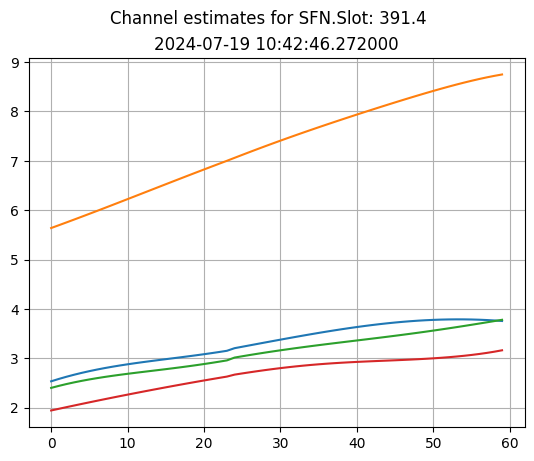 ../../_images/content_notebooks_datalake_channel_estimation_6_3.png