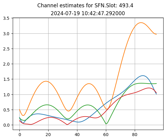 ../../_images/content_notebooks_datalake_channel_estimation_6_7.png