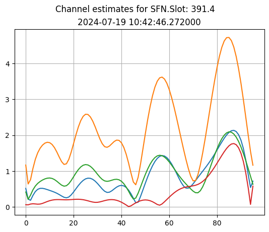 ../../_images/content_notebooks_datalake_channel_estimation_7_0.png