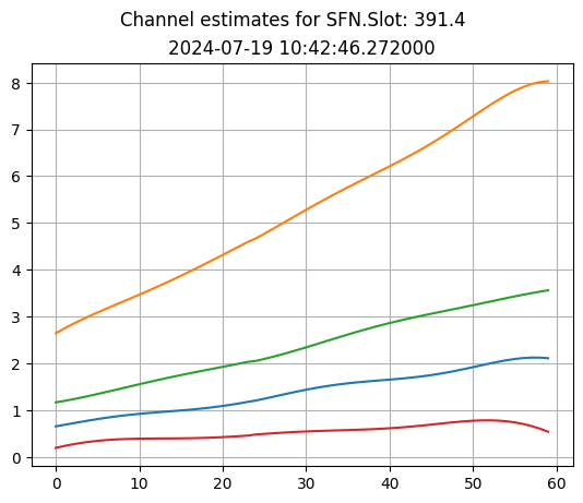 ../../_images/content_notebooks_datalake_channel_estimation_7_1.png