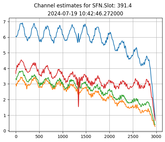 ../../_images/content_notebooks_datalake_channel_estimation_7_2.png