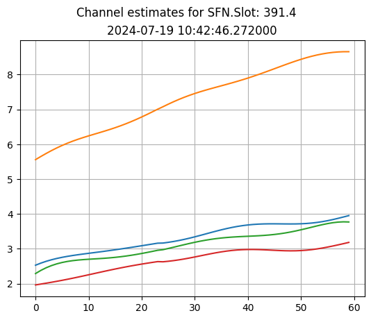 ../../_images/content_notebooks_datalake_channel_estimation_7_3.png