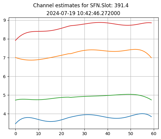 ../../_images/content_notebooks_datalake_channel_estimation_7_4.png