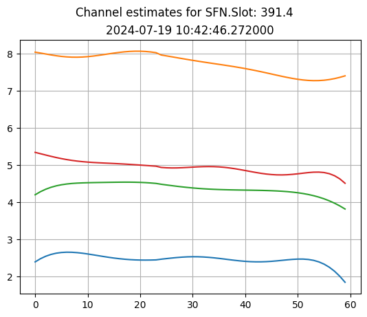../../_images/content_notebooks_datalake_channel_estimation_7_5.png