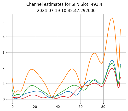 ../../_images/content_notebooks_datalake_channel_estimation_7_7.png