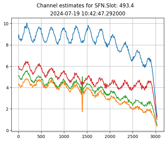../../_images/content_notebooks_datalake_channel_estimation_7_9.png