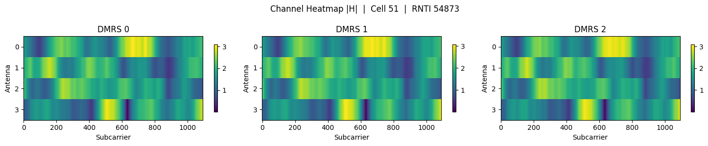 ../../_images/content_notebooks_datalake_hest_per_ue_12_0.png