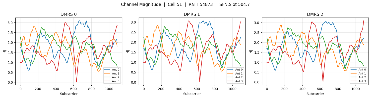 ../../_images/content_notebooks_datalake_hest_per_ue_7_0.png