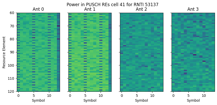../../_images/content_notebooks_datalake_pusch_multicell_8_15.png