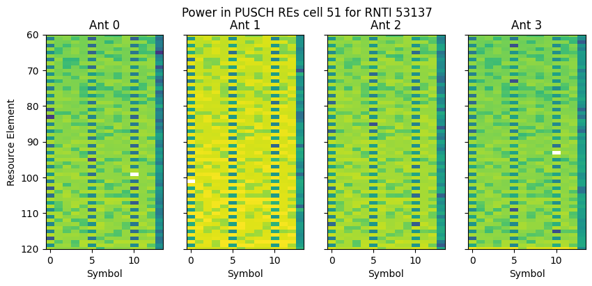 ../../_images/content_notebooks_datalake_pusch_multicell_8_23.png
