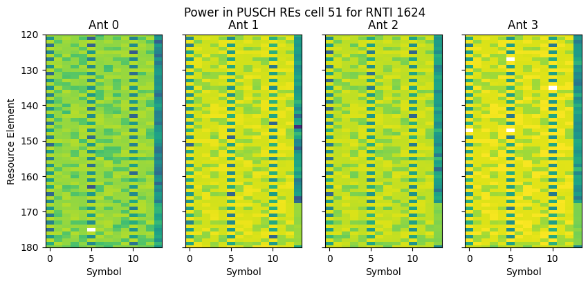../../_images/content_notebooks_datalake_pusch_multicell_8_36.png