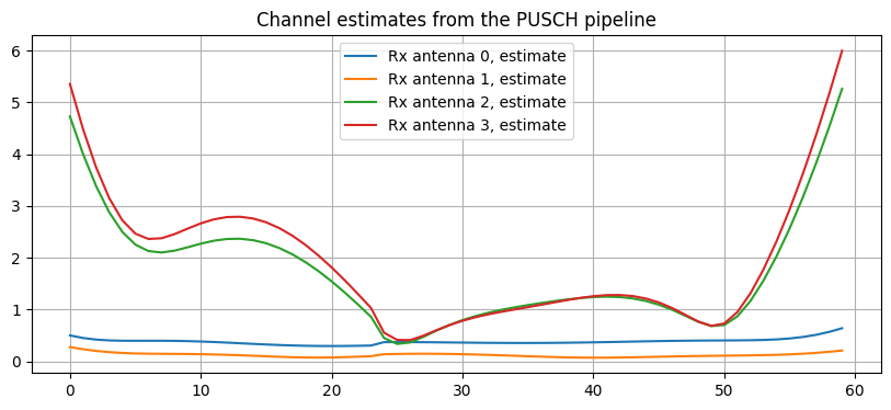 ../../_images/content_notebooks_datalake_pusch_multicell_8_42.png