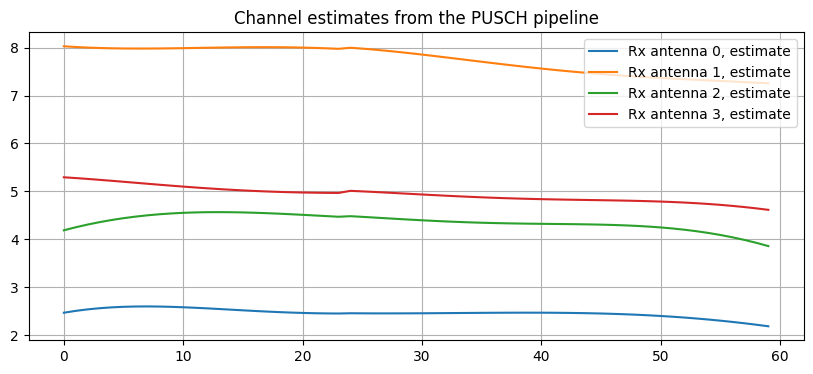 ../../_images/content_notebooks_datalake_pusch_multicell_8_47.png