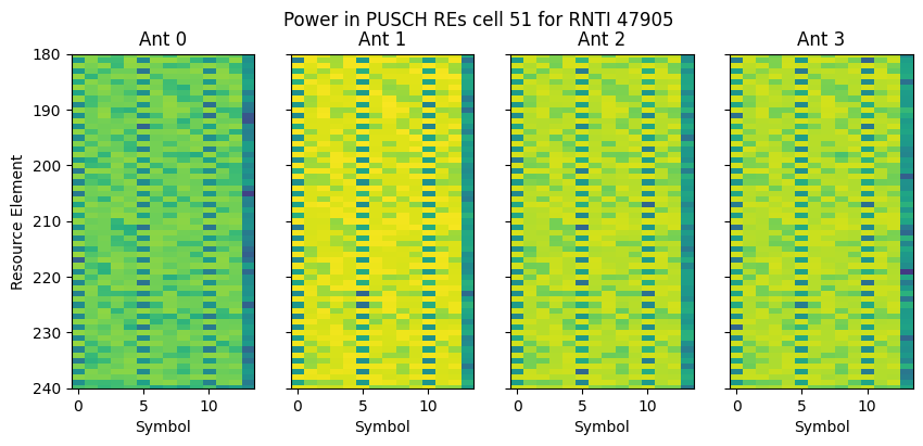 ../../_images/content_notebooks_datalake_pusch_multicell_8_49.png