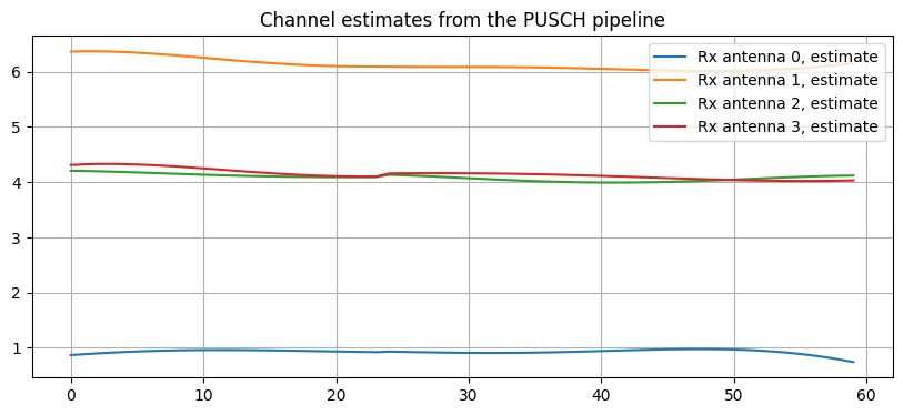 ../../_images/content_notebooks_datalake_pusch_multicell_8_52.png