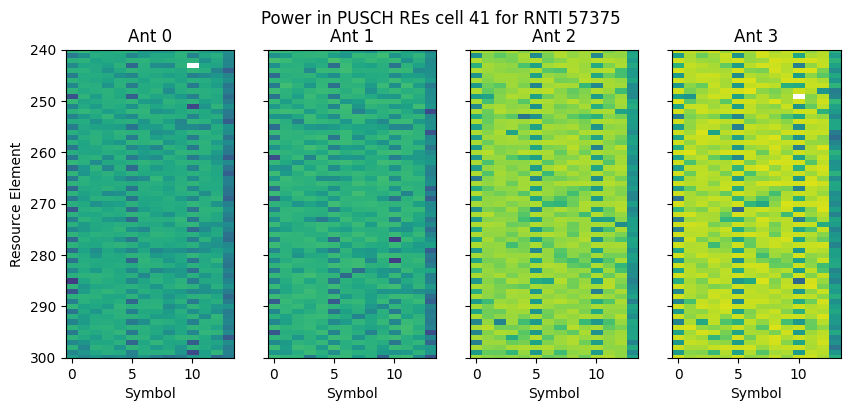 ../../_images/content_notebooks_datalake_pusch_multicell_8_53.png