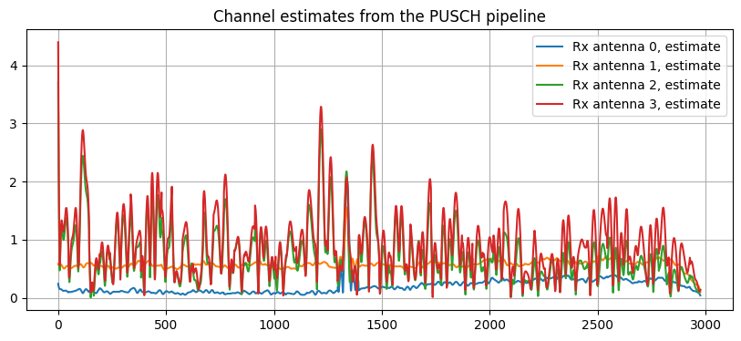 ../../_images/content_notebooks_datalake_pusch_multicell_8_56.png