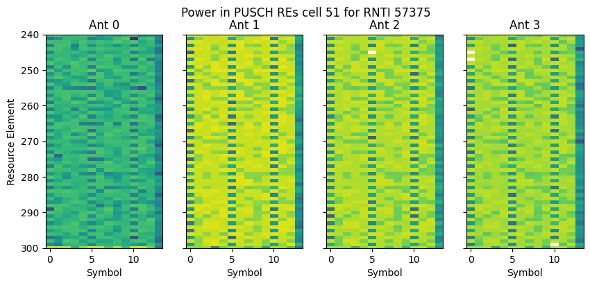 ../../_images/content_notebooks_datalake_pusch_multicell_8_58.png