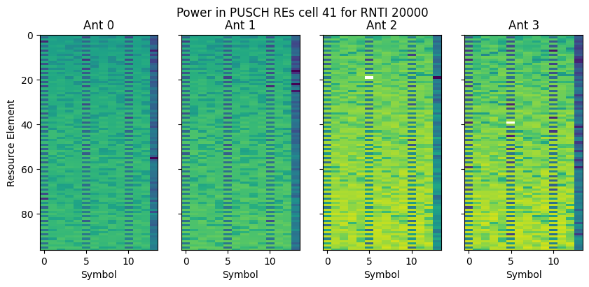 ../../_images/content_notebooks_datalake_pusch_multicell_8_65.png