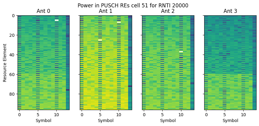 ../../_images/content_notebooks_datalake_pusch_multicell_8_69.png