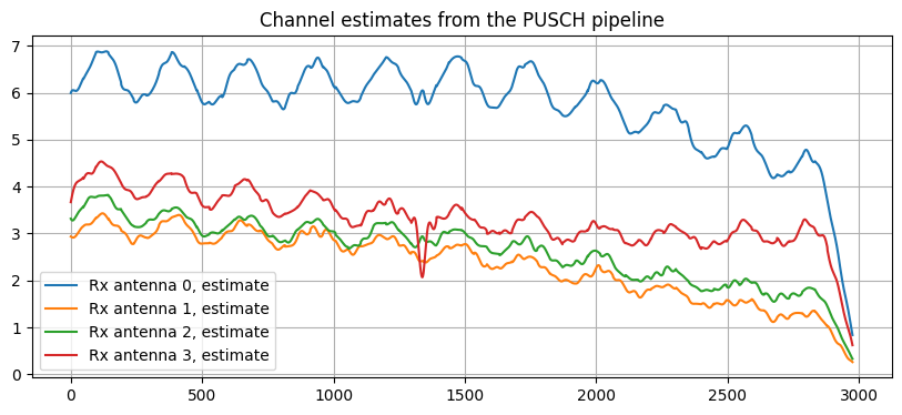 ../../_images/content_notebooks_datalake_pusch_multicell_8_73.png