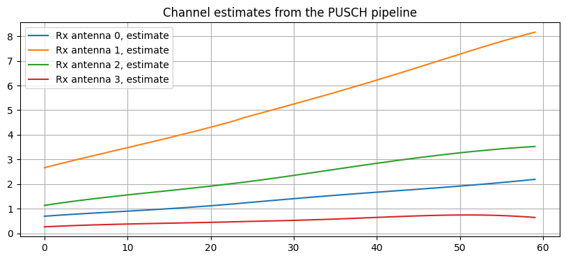 ../../_images/content_notebooks_datalake_pusch_multicell_8_9.png