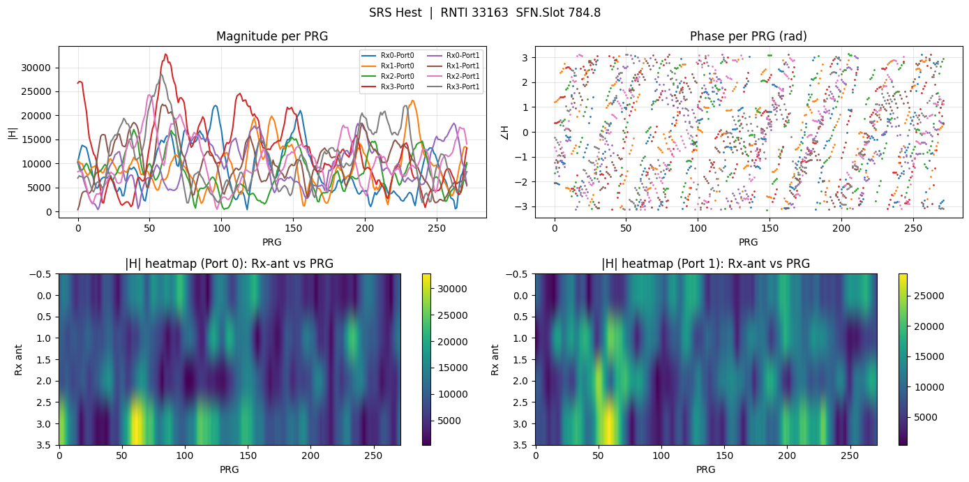 ../../_images/content_notebooks_datalake_srs_per_ue_13_0.png