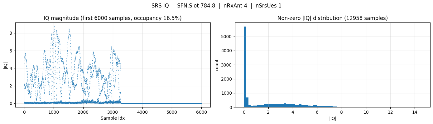 ../../_images/content_notebooks_datalake_srs_per_ue_15_0.png