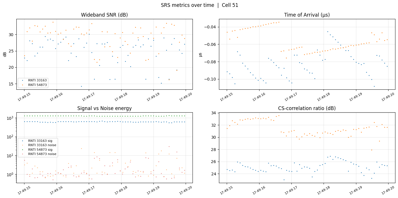 ../../_images/content_notebooks_datalake_srs_per_ue_5_0.png