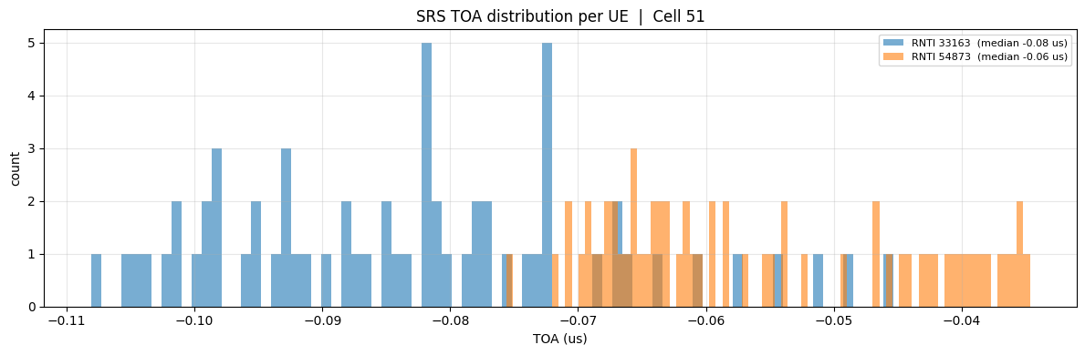 ../../_images/content_notebooks_datalake_srs_per_ue_7_0.png