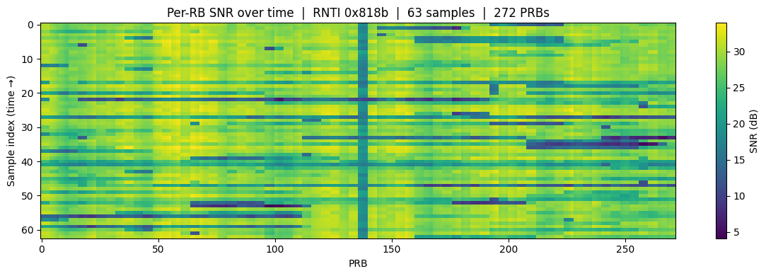 ../../_images/content_notebooks_datalake_srs_per_ue_9_0.png