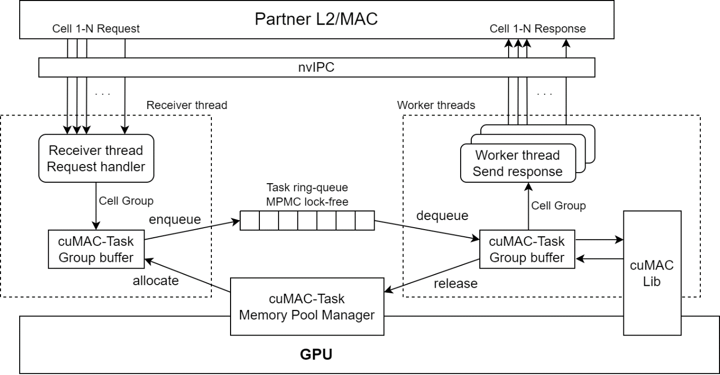 ../../_images/cumac-cp-arch.png