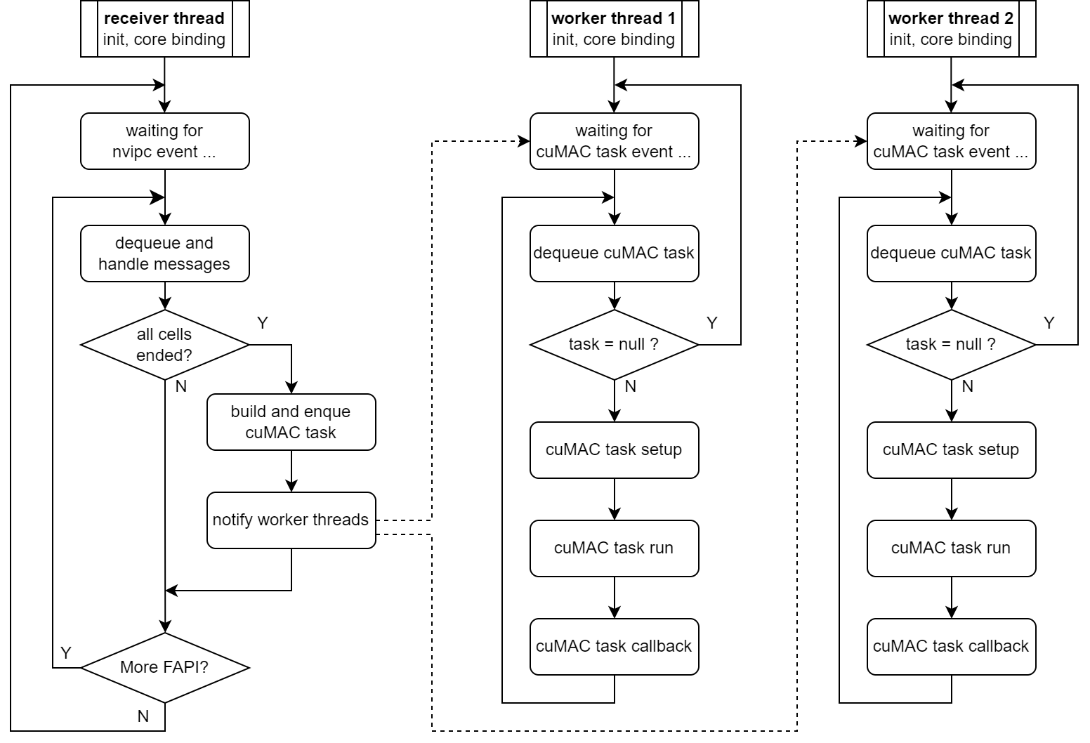 ../../_images/cumac-cp-program-flow-chart.png