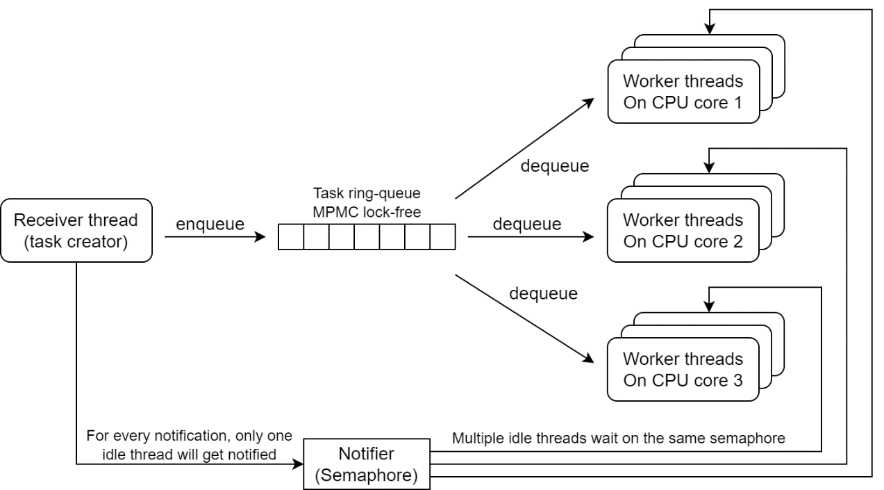 ../../_images/cumac-cp-thread-model.png