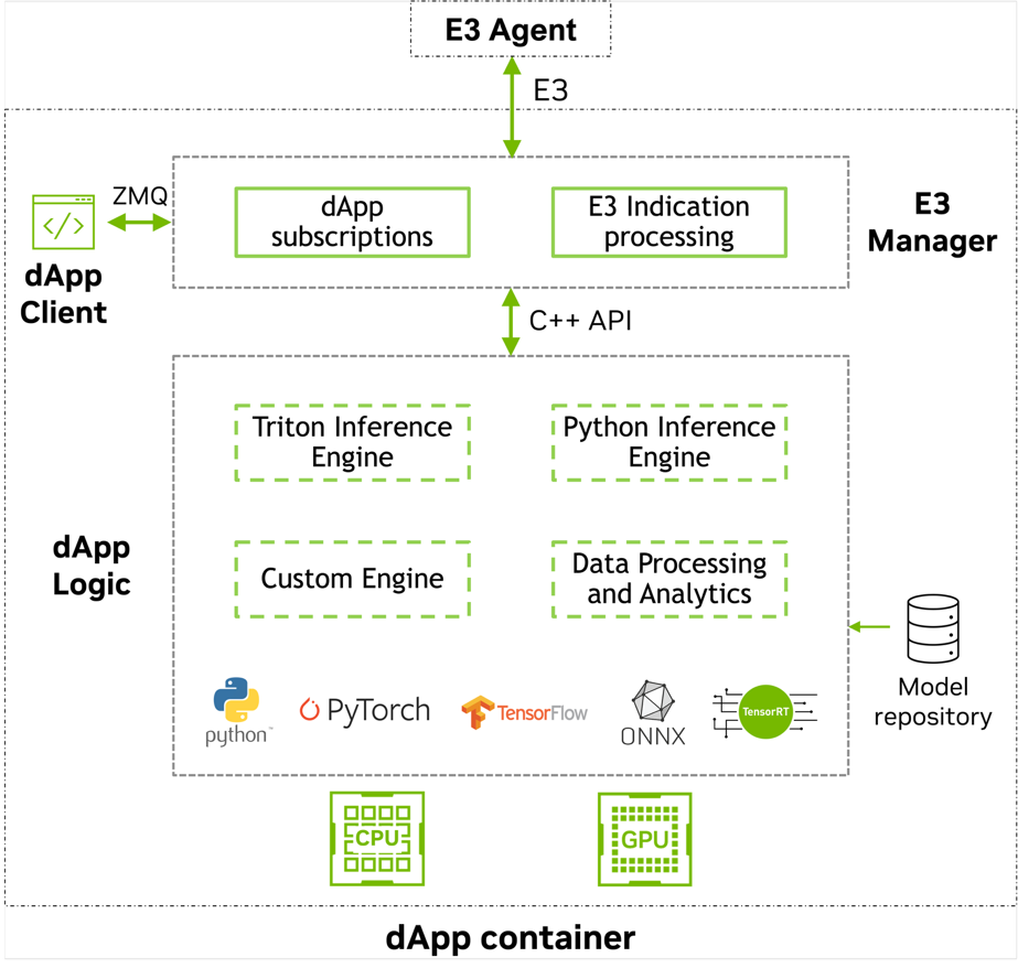 dApp reference implementation