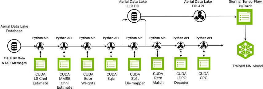 ../_images/data_lake_db_example.jpeg