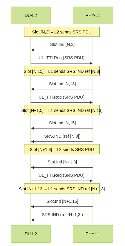 SRS Diagram