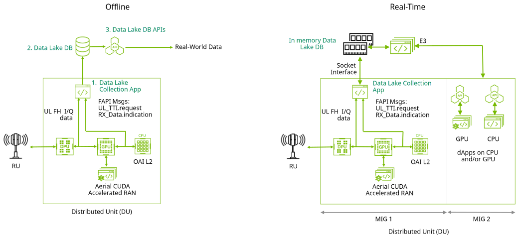../../_images/data_lake_overview_diagram.png