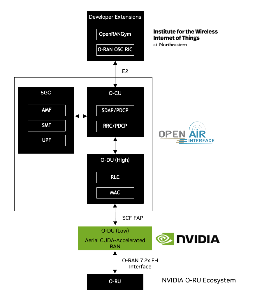 ../../_images/openran-diagram1.png