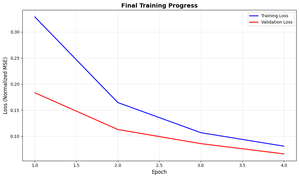 5. AI Channel Filter Tutorial — Aerial Framework