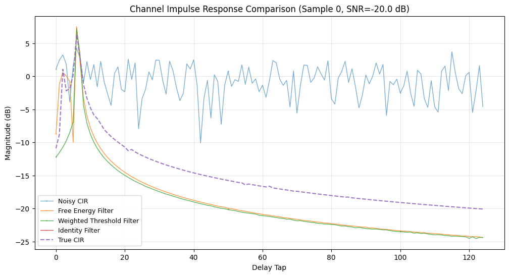 ../../_images/tutorials_generated_pusch_channel_estimation_lowering_tutorial_23_1.png
